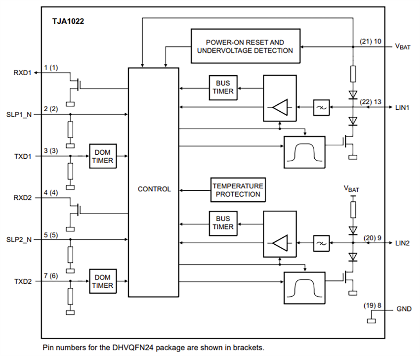 框图 - NXP Semiconductors TJA1022双路LIN收发器